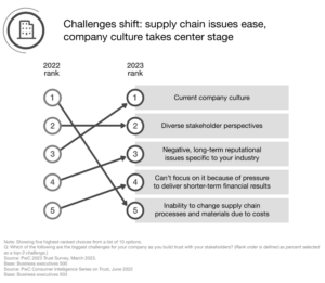 case study reputations of companies in the us answer key