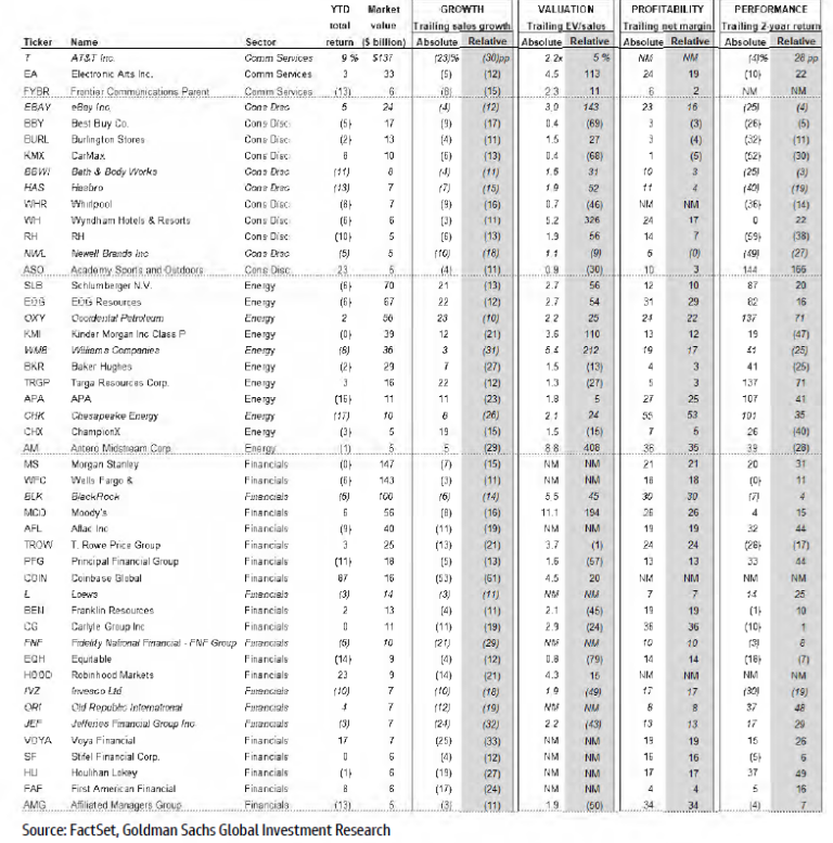 Shareholder Activism: What Investors Seek, Which Companies Are Targeted ...