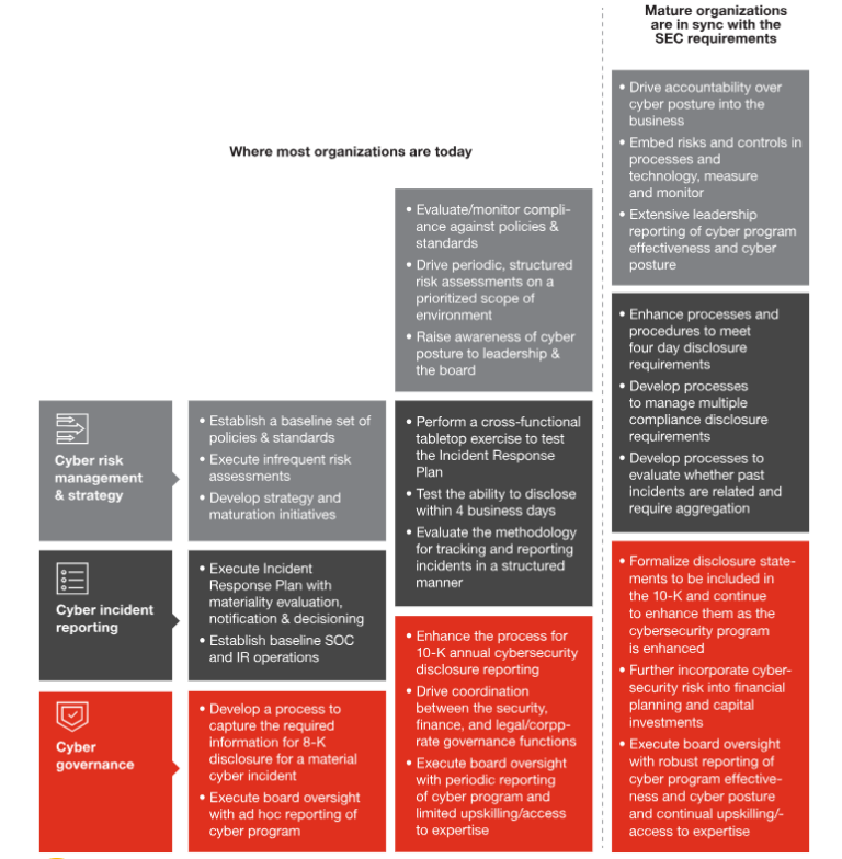 How To Prepare for Cyber Disclosures In a New Era of Transparency