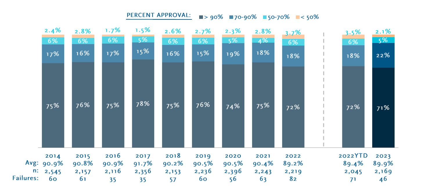 The Harvard Law School Forum On Corporate Governance 2023 August