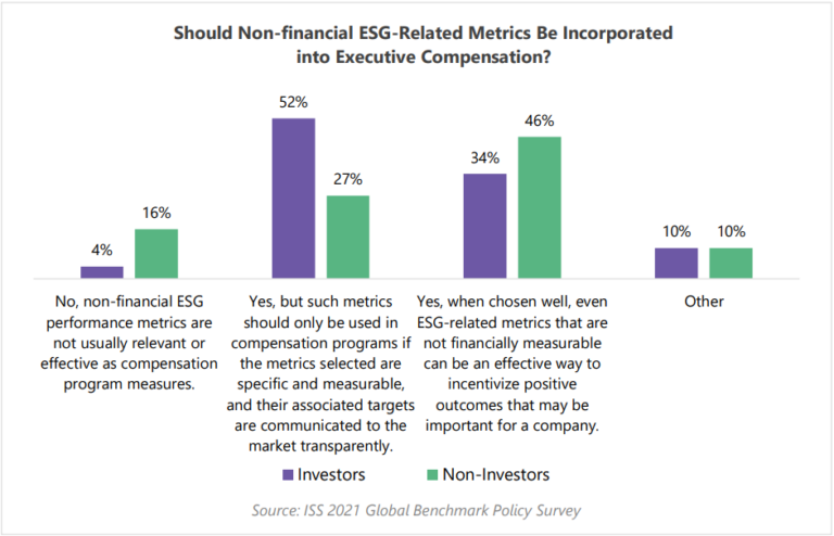 Incentivizing What Matters 2.0: A Cross-Continental Review of ...