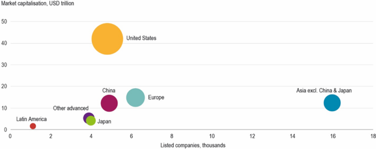 The 2023 OECD Corporate Governance Factbook