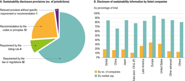 The 2023 OECD Corporate Governance Factbook