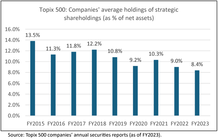 corporate strategy and governance assignment