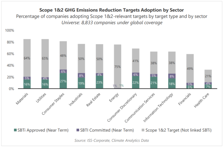 Navigating the Emissions Landscape: Uneven Paths to Decarbonization