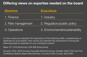 Board Composition: Building Your Dream Team