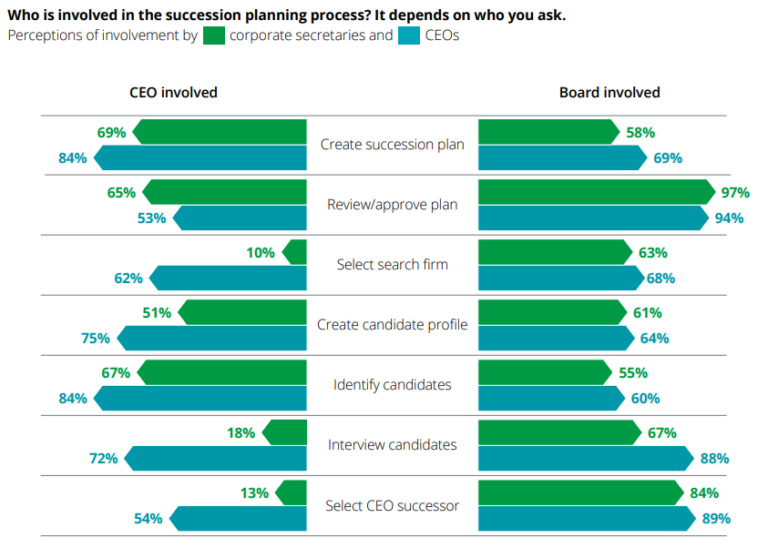 Variance in Succession Strategy and Transition Processes