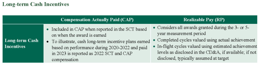 Demonstrating Alignment of CEO Pay and Performance