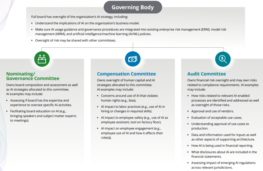 Strategic Governance of AI: A Roadmap for the Future