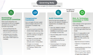 Strategic Governance of AI: A Roadmap for the Future
