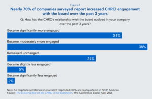 The Evolving Role of the CHRO in the Boardroom