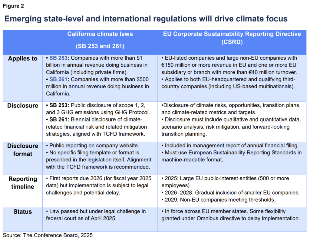 Corporate Climate Disclosures and Practices: Risk, Emissions, and Targets