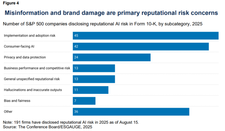 AI Risk Disclosures in the S&P 500: Reputation, Cybersecurity, and ...