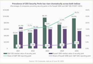 2026 U.S. Compensation Post Season Review: Strong Investor Support Despite Resurgence of One-Time Grants