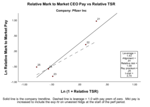 Investors Need a Better Approach to Say on Pay Voting